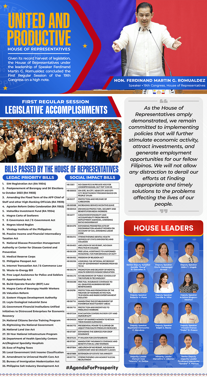 Bills passed during the 19th Congress of the House of Representatives ...